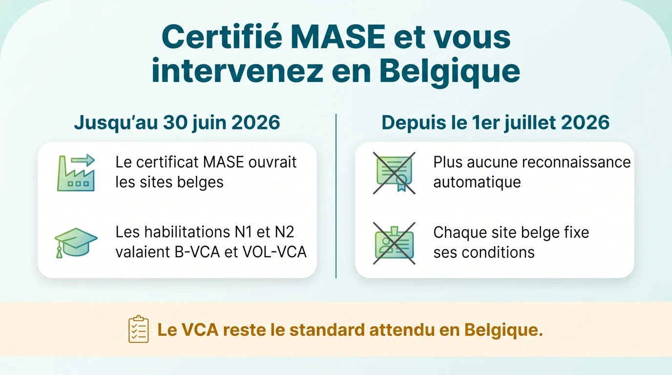 Ce que la fin de l'accord MASE VCA change pour une entreprise française qui intervient en Belgique