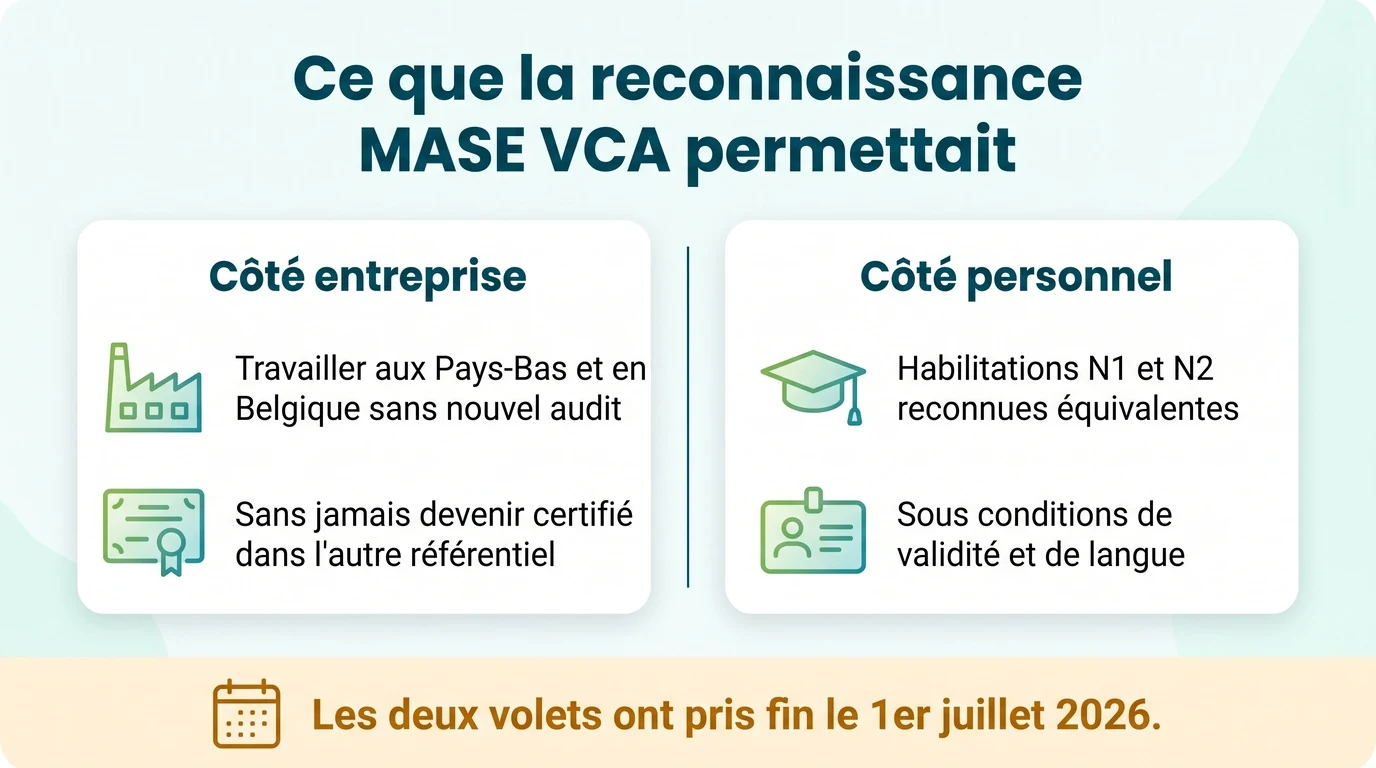 Ce que la reconnaissance MASE VCA permettait côté entreprise et côté personnel, et sa fin le 1er juillet 2026