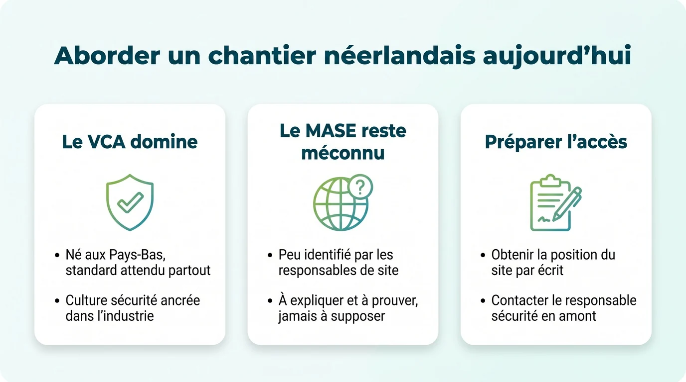 Aborder un chantier néerlandais : le VCA domine, le MASE reste méconnu, préparer l'accès par écrit